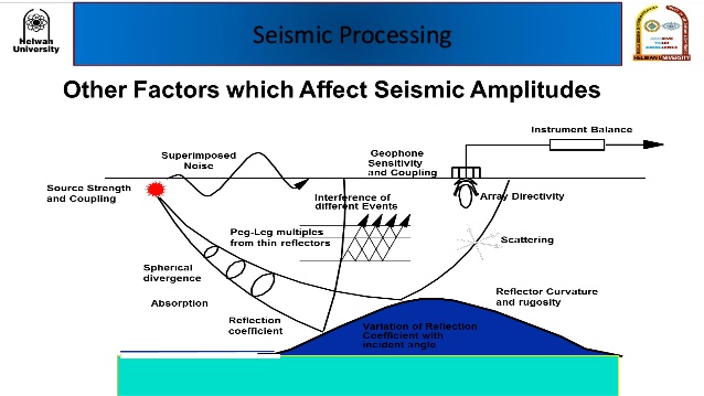 seismic processing steps